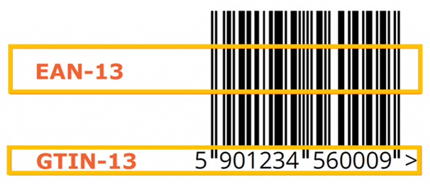 Grupa 1, Obiekt zgrupowany